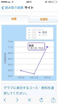 死ぬ気で勉強した体験談か偏差値３６から合格可能か教えてください Yahoo 知恵袋