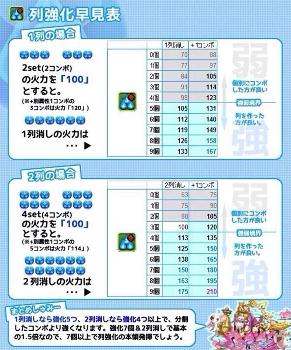 人気のダウンロード パズドラ 列強化 倍率