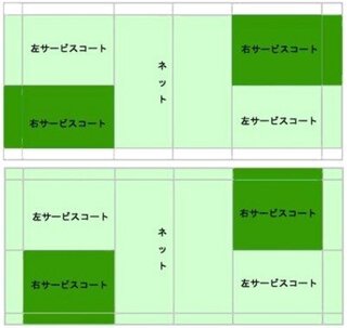 Yahoo!知恵袋中1です。バドミントンの線審のやり方がいまいちよくわかりません。
