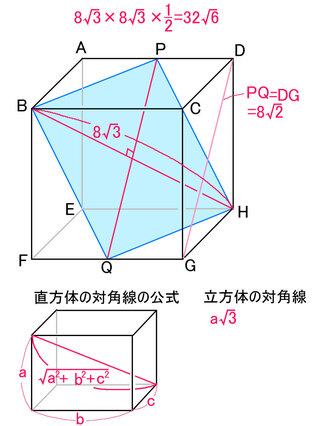 立方体 の 公式 ニスヌーピー 壁紙