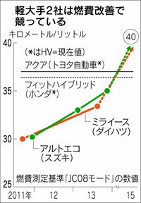 回答の画像