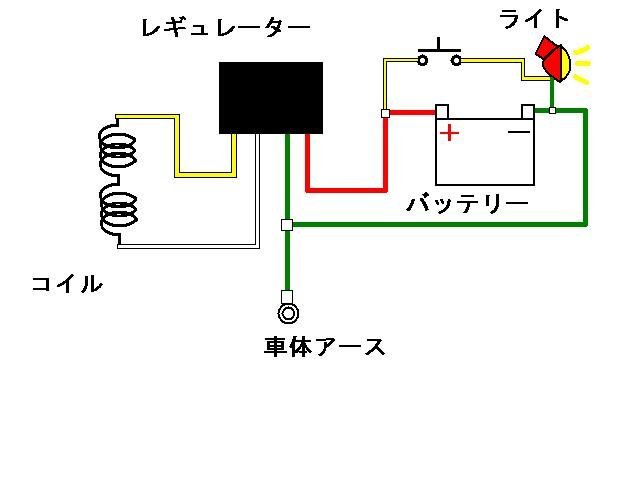ジョルノクレア　レギュレーター　12V 全波整流 モンキージョルノクレア全波整流について！ジョルノクレアの