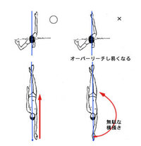 背泳ぎをまっすぐ泳ぐコツとかってありますか 基本はできてると思うんです Yahoo 知恵袋