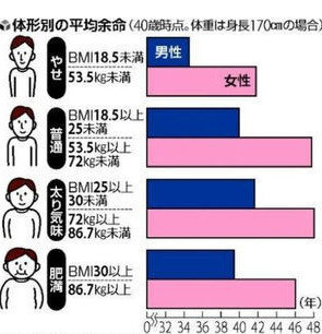 161 センチ モデル 体重 Article