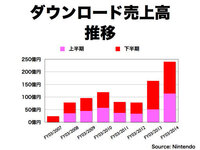 ダウンロード版って買う人いるの ってか意味ってゆーか必要あるんですか Yahoo 知恵袋