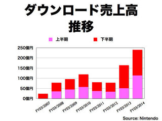 ダウンロード版って買う人いるの ってか意味ってゆーか必要あるんですか Yahoo 知恵袋