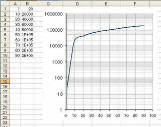 片対数グラフの使い方を教えてください 下図の様に X値に対しyの値がかな Yahoo 知恵袋