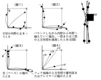 ソフトボールを習ってる人 ルールについて知ってる人に質問です Yahoo 知恵袋