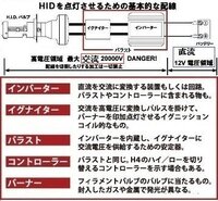 車のヘッドライトが片方だけ消えてしまいます ｈｉｄライトです 電球 切 Yahoo 知恵袋