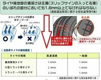 回答の画像