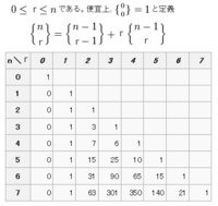 すべて異なるn個のものをr組に分ける分け方の数を N R としたと Yahoo 知恵袋