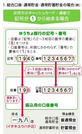 銀行 口座 番号 ゆうちょ