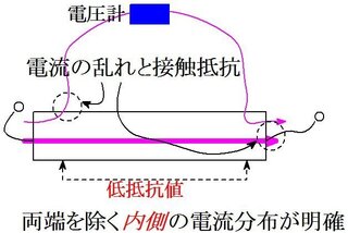 四端子測定法