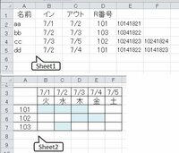 エクセルで予約管理表を作成しています シート１のa２に名前b２にチ Yahoo 知恵袋