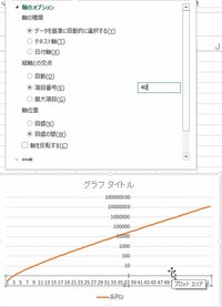 エクセルで片対数グラフについて エクセル13で横軸が対数の片対数 Yahoo 知恵袋