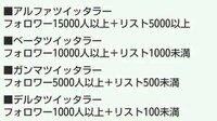 Twitterのアルファの基準を教えてください フォロ Yahoo 知恵袋