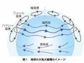 台風は何故 進路を変えて曲がったりするのですか また 前線や Yahoo 知恵袋