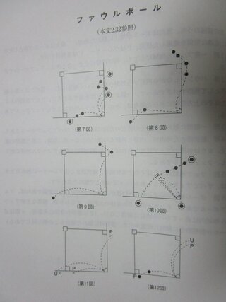 野球で 一塁線 三塁線のフェアとファールの基準がよくわかりません わか Yahoo 知恵袋