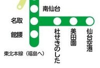 名取駅から杜せきのした駅に行きたいのですが 行き方がわかりません Yahoo 知恵袋