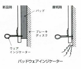 車のタイヤ付近から走行中に シャー シャー と音がでることがあります 速度に合 Yahoo 知恵袋