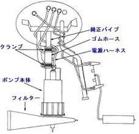 ガソリンメーターがガソリン入れても全然上がらないんですけどこれ Yahoo 知恵袋