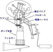 ガソリンメーターがガソリン入れても全然上がらないんですけどこれ Yahoo 知恵袋