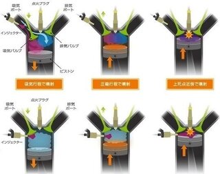 直 噴 ターボ と は