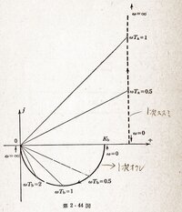 ボード線図のゲイン曲線においてg S Ts 1g S 1 Ts 1 Yahoo 知恵袋