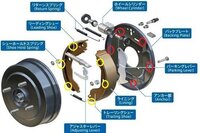 ブレーキをふむとリヤからキーキー音がなります 車はスイフトなのでドラムで Yahoo 知恵袋