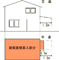 床面積と建築面積についてです 倉庫で壁から４ｍくらい荷捌きスペースとして庇が出て 教えて 住まいの先生 Yahoo 不動産