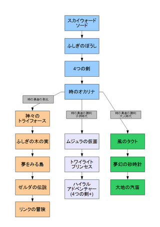 コンプリート ブレスオブザワイルド 時系列 ネタバレ ゴミ 袋 イラスト