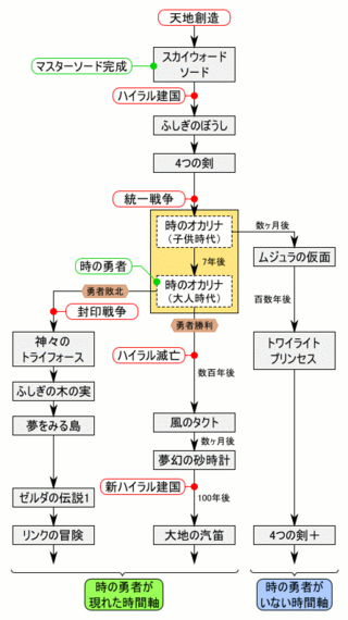 ゼルダの伝説をやりたいのです順番がわかりません なので順番を Yahoo 知恵袋