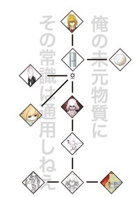 とある魔術の禁書目録 自分は原作を見ていないのですが 一方との戦いで垣 Yahoo 知恵袋