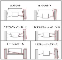 ローダウン化するとキャンバー角が付いて そのぶんホイルが引っ込むとの事ですが Yahoo 知恵袋