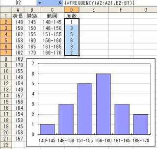 Excelでfrequency関数を使ったのですが 範囲がずれてしまい うまく Yahoo 知恵袋