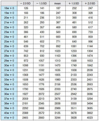 妊娠23週4日で 胎児548gは順調ですか 基準があまり分からず質問さ Yahoo 知恵袋