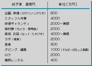 るろうに剣心の実写映画 京都大火編 の制作費が30億円らしいです Yahoo 知恵袋