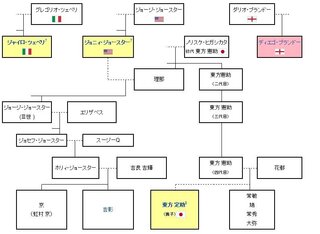 ジョー スター 家 家 系図 保存版 スターウォーズ エピソード1 9相関図 時系列や順番 家系図まとめ