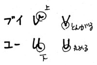 物理のvとuの書き分けについて 自分が書くと区別がつきづらく Yahoo 知恵袋