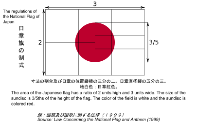 日の丸の赤(紅)の色って、パントーンもしくはDICカラーでいうと何番に
