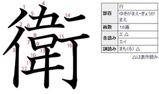 自衛隊の 衛 の字の部首は ぎょうにんべんじゃなくて 行かまえですよね 会社 Yahoo 知恵袋