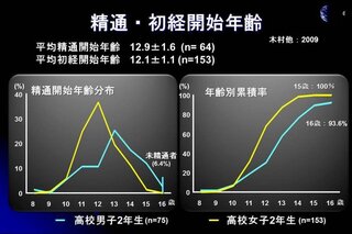 日本人男子の 精通平均年齢陰毛平均年齢変声平均年齢を教えて下さい Yahoo 知恵袋