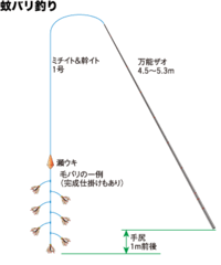 テンカラ釣りの仕掛けについて質問です ウキを付けてやりたいです 竿は3 8メー Yahoo 知恵袋