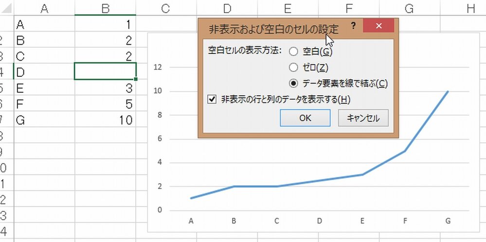 Excelの折れ線グラフについて データに 0 があると折れ線グラフが Yahoo 知恵袋