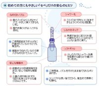 至急回答です 生理を早く終わらせる方法はないですか 土曜日にプールに行 Yahoo 知恵袋