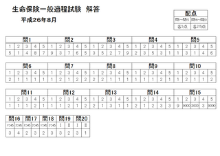 8月22日に行われた 生命保険一般課程試験の解答を知りたいです お願い Yahoo 知恵袋