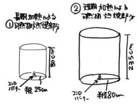 キッチンの内装制限について 現在新築中です 教えて 住まいの先生 Yahoo 不動産