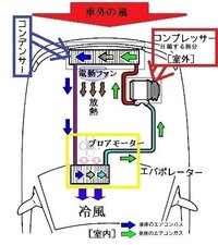 車のエアコンをつけると シャー と言う音がします 3日前に乗った時は Yahoo 知恵袋