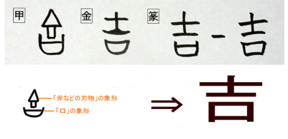 漢字の 吉 の語源を解りやすく教えて下さい お願いします Yahoo 知恵袋