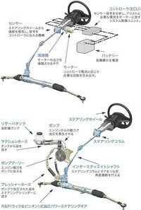 乗用車 普通車 軽 のパワーステアリングは軽く重くの調整はできるのでしょ Yahoo 知恵袋